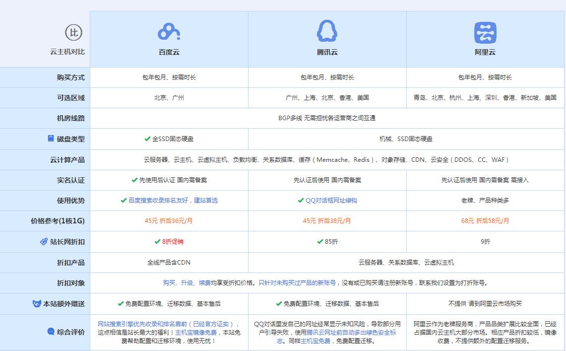 会山镇云主机代理对比.jpg